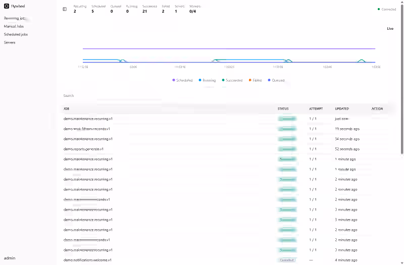 Flywheel dashboard showing job activity, searchable jobs, execution states, and recurring schedules using demo data