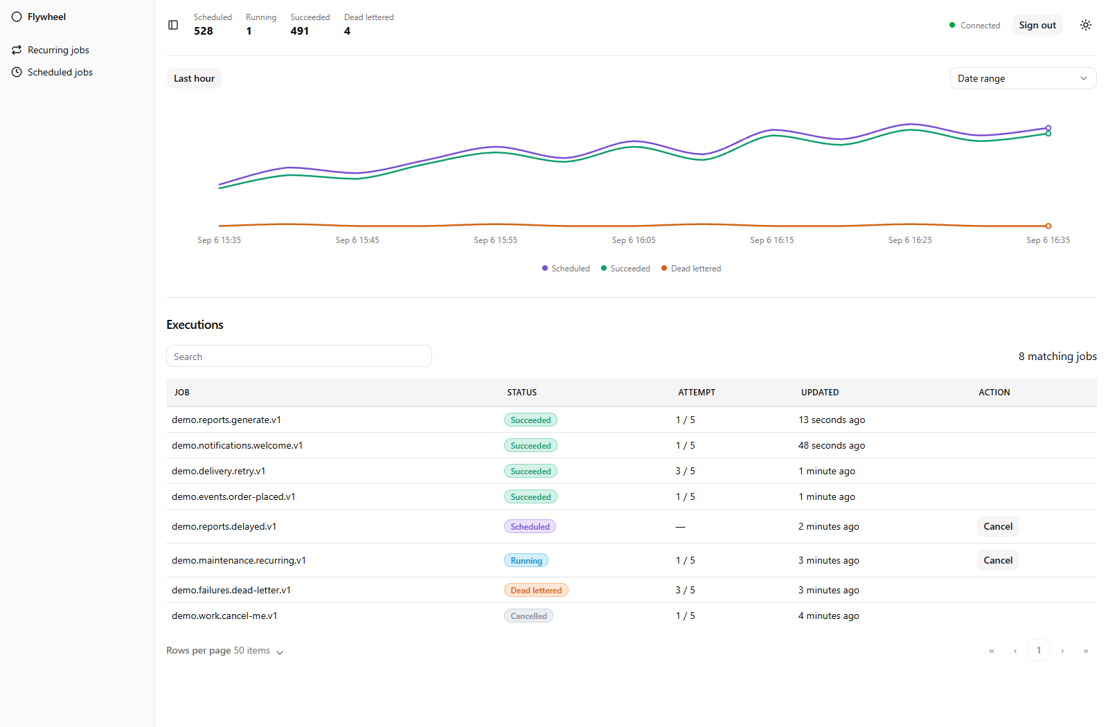Flywheel dashboard showing job activity, searchable jobs, execution states, and recurring schedules using demo data